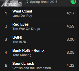 Playlist: Spring Break 2016